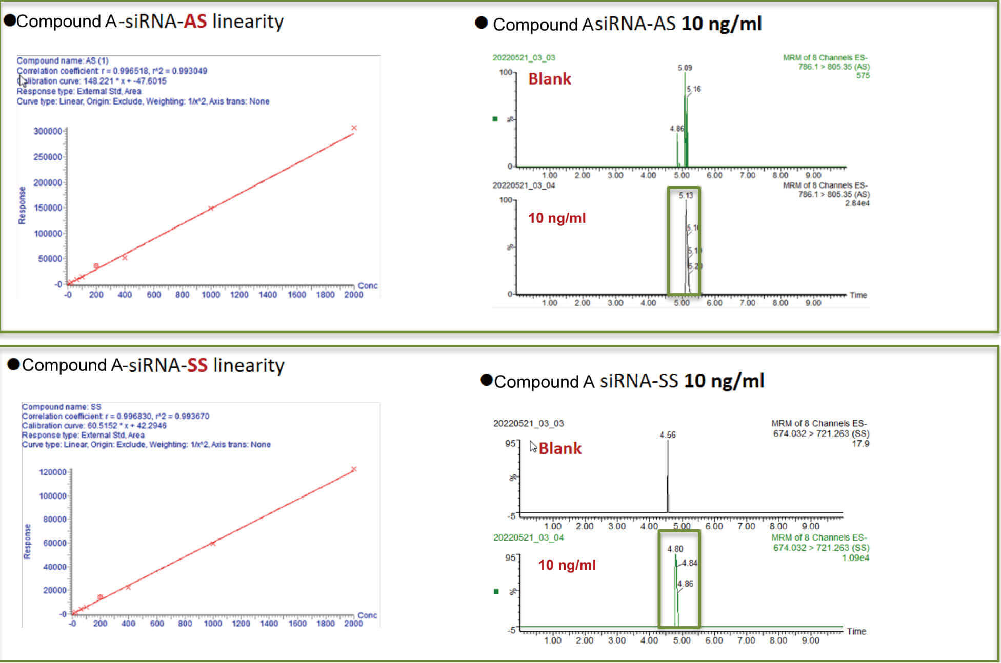新利luck18案例：Compound A –siRNA plasma quantification (20 ?L plasma).jpg