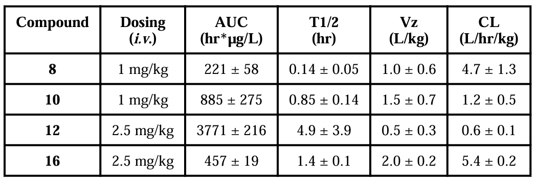 抗癌新希望：强效Smac模拟物SM-1200引发长期肿瘤消退，，，极具临床潜力！本研究中PK实验通过新利luck18举行